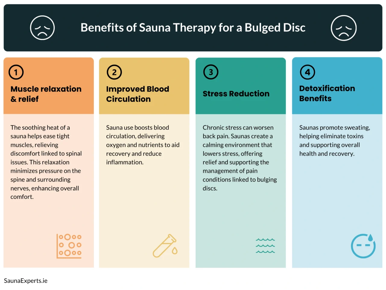 Benefits of Sauna Therapy for a Bulged Disc